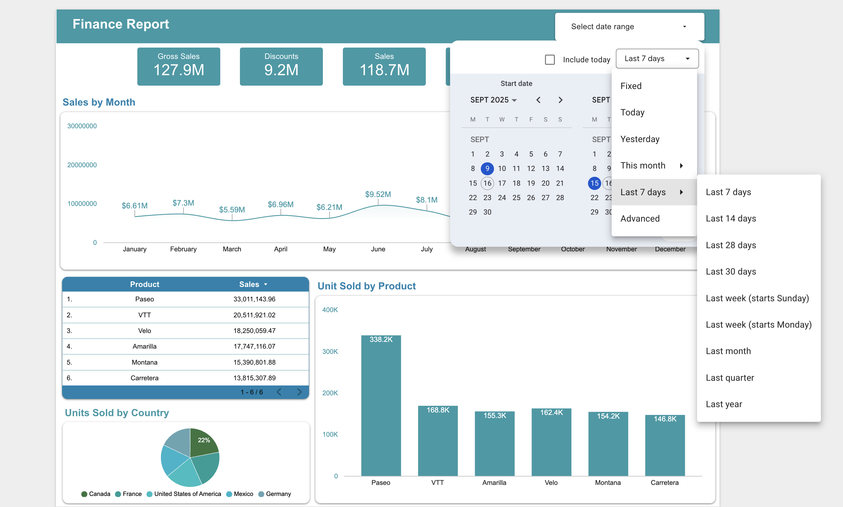Flexible Dashboards with Looker Studio